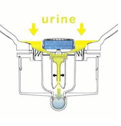 Servicekit till ZeroFlush urinal utan spärrvätska